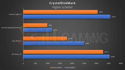 HP Victus 15 Gaming Laptop Review - Ray Tracing on a Budget - iLLGaming