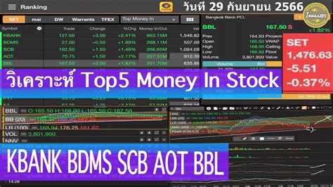 Top Money In Stock Kbank Bdms Scb Aot Bbl Inves