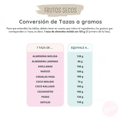 Tablas De Conversi N De Equivalencias Reposter A