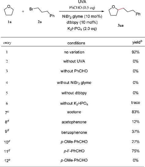 Table 1 From The Combination Of Benzaldehyde And Nickel Catalyzed