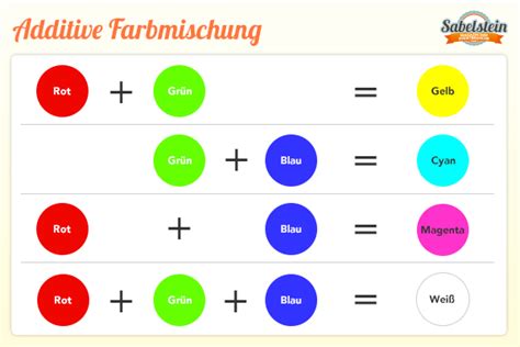 Schon Additive Und Subtraktive Farbmischung Anwendung