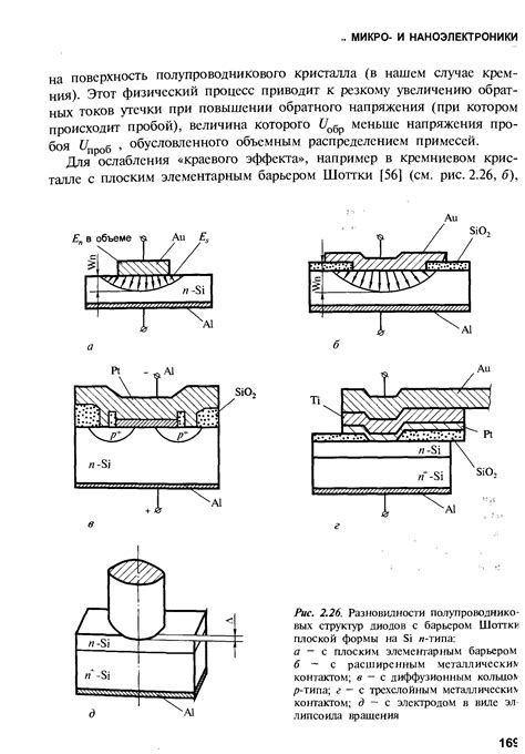 Шоттки барьер - Энциклопедия по машиностроению XXL