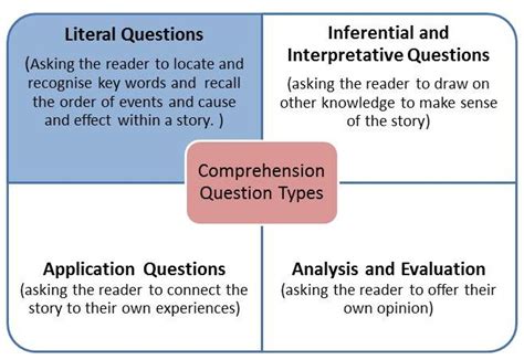 Reading Comprehension Examples