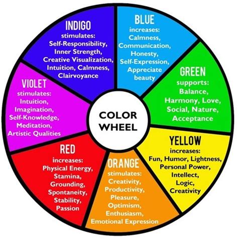 Kinesiology Colour Therapy can help your chakra's armony