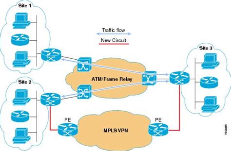 Layer 3 Mpls Vpn Enterprise Consumer Guide Version 2 Cisco