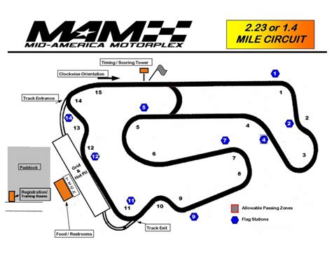 Track Day At Mid America Motorplex Pacific Junction Ia Kohler Created