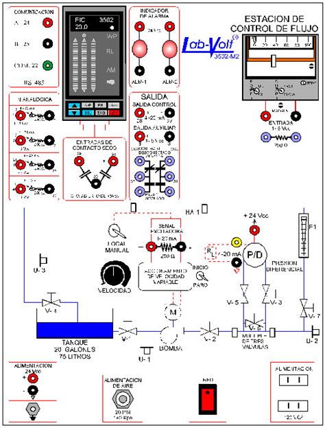 Control Difuso De Flujo De Fluidos En Una Estación De Laboratorio