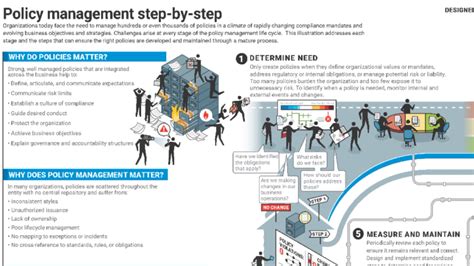 Policy Management Step By Step Oceg