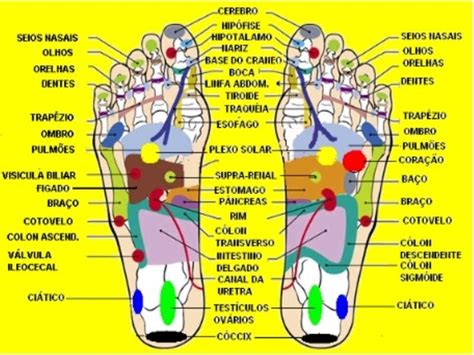 Reflexologia Relaxa E Alivia Dores No Corpo Reflexologia Dicas De