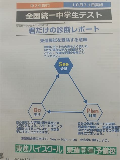 【東進】全国統一中学生テスト結果発表！【ぴーたろう中2】2021年10月31日実施分 効率厨（オレ）の考えた最強の中学受験ブログ