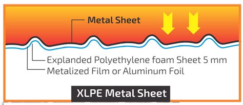 Xlpe Foam Suppliers In Kochi Kerala Deva Steels