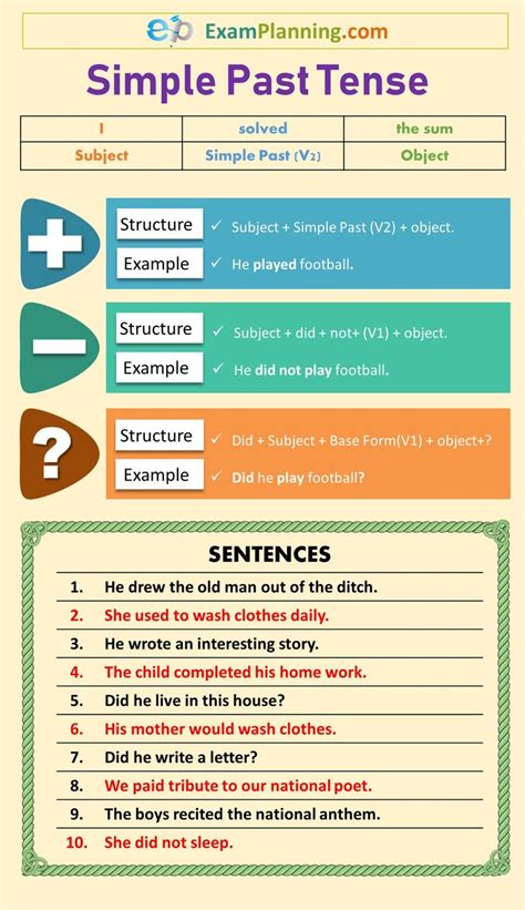 simple  tense  formula sentences simple  tense