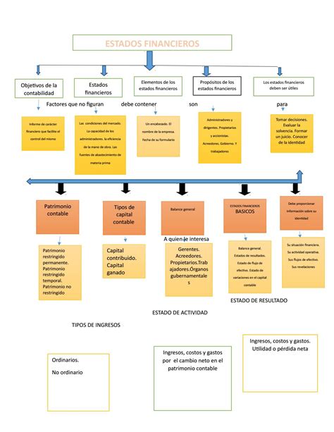 Mapa Conceptual De Los Estados Financieros Pics Pedicas The Best Porn