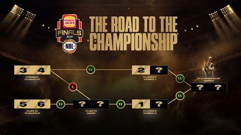 Finals format explained - NBL24