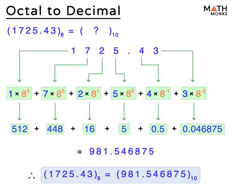 How To Convert Octal Numbers Into Decimal Number Systems Off