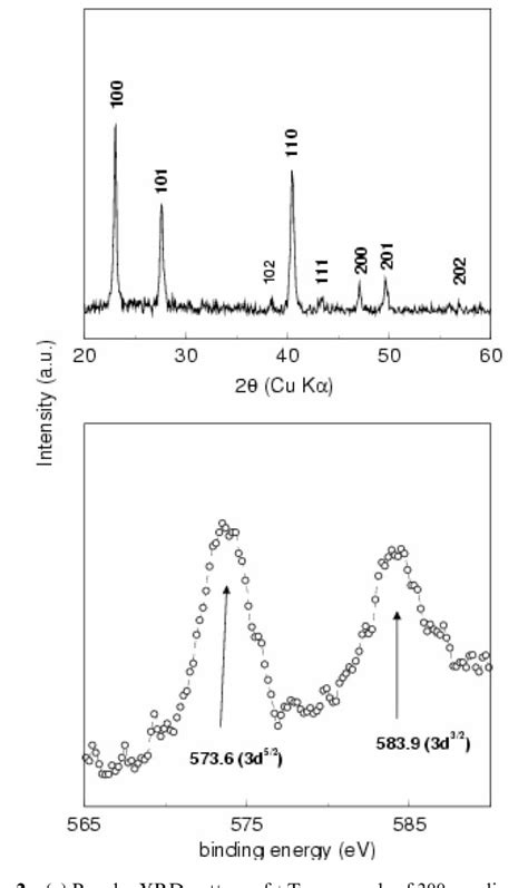 Figure From Controlled Synthesis Of Crystalline Tellurium Nanorods