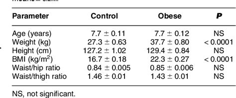 Table 1 From Sex Hormone Binding Globulin As A Marker For