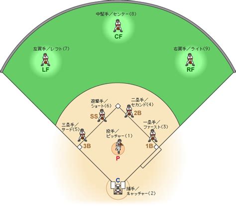 野球のルール【野球って？】