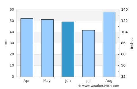 Port Elizabeth Weather in June 2024 | South Africa Averages | Weather-2 ...