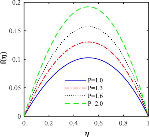 Variations í µí± Via í µí± Download Scientific Diagram