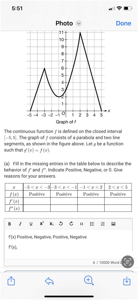 Solved The Continuous Function F Is Defined On The Closed