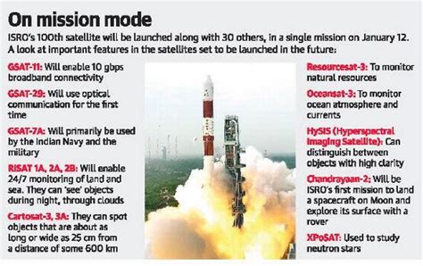 Isro Missions And Discoveries Civilsdaily