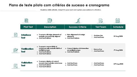 Os 7 Principais Modelos De Plano De Teste Com Amostras E Exemplos