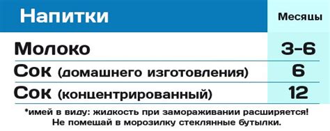 Как хранить продукты в морозилке