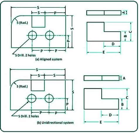 What Is Dimensioning And Its Types What Is Meant By Dimensioning