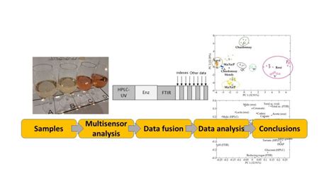 Chemosensors MDPI on LinkedIn: #article #openaccess #spectroscopic # ...