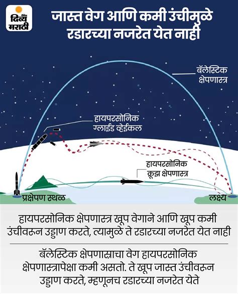 Agni V Vs China Hypersonic Missile Explained Speed Range Trajectory