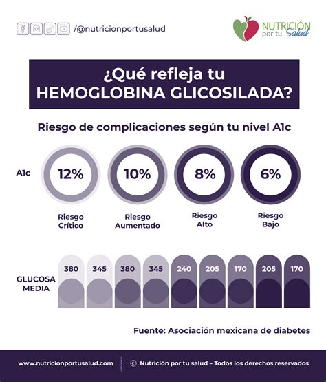 Hemoglobina Glicada Normal Braincp