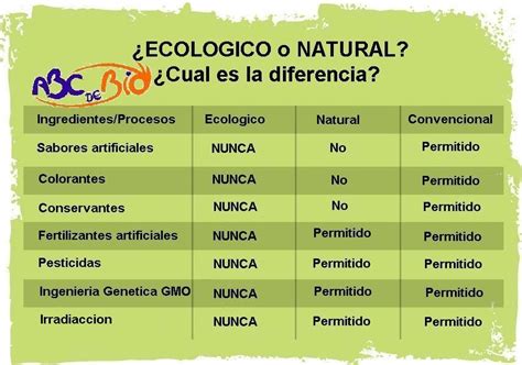 Abc De Bio ¿qué Son Los Productos Ecológicos