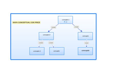 Crear Mapa Conceptual En Prezi Pictures Hacer Images