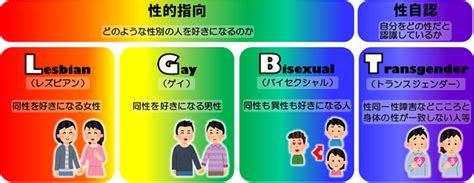 「多様な人材が活躍できるように」～性的マイノリティに関する取り組み事例集～ 商工会議所・商工会のコト。