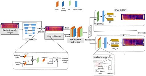 Frontiers Short Circuit Recognition For Metal Electrorefining Using