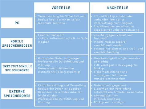 Fdm Erkl Rt Forschungsdatenspeicherung Research Data Latest News