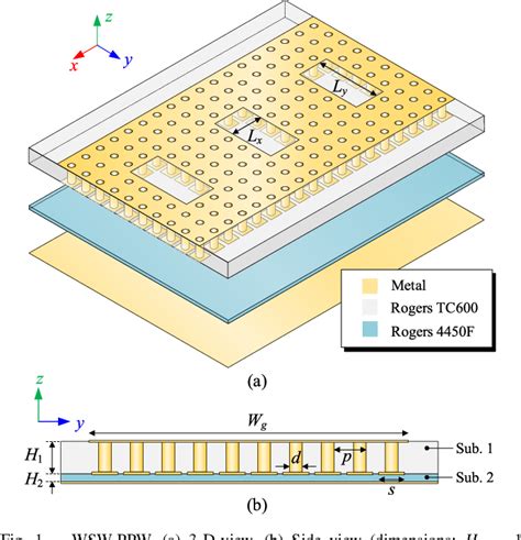 Figure From A Microwave Millimeter Wave Shared Aperture Antenna Based