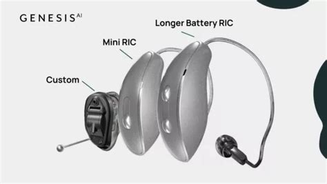 Starkey Genesis Mric R 24 Hearing Aid