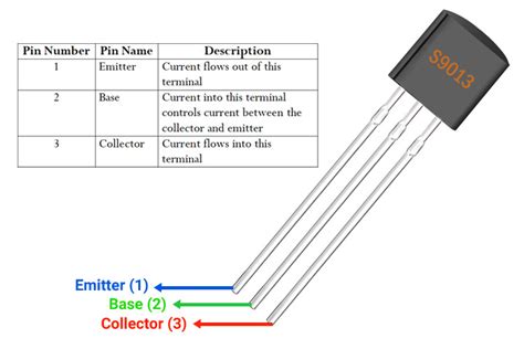 S Npn Silicon Transistors Datasheet Pinout And Off