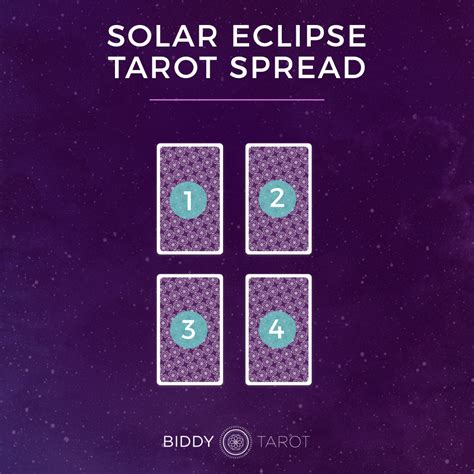 Eclipse Power and Tarot Spreads by Liz Worth - Biddy Tarot