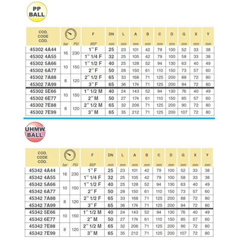 Zawór kulowy 2 1 2 M 3 drożny Arag 453027E88 453427E88