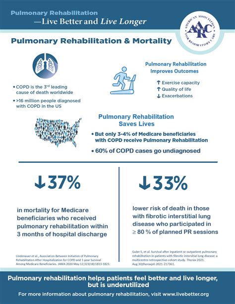 Celebrate National Pulmonary Rehabilitation Week AARC