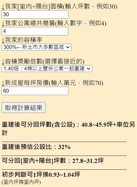 都更一坪換一坪是錯誤期待嗎？先看都更分配面積試算 果仁家 買房賣房 居家生活知識家