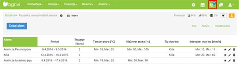 Meteorolo Ki Alarmi U Agrivi Sustavu Za Upravljanje Poljoprivrednom