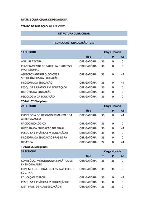 SOLUTION Matriz Curricular De Pedagogia Studypool