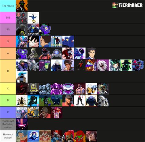 Risk Of Rain Modded Characters Tier List Community Rankings Tiermaker