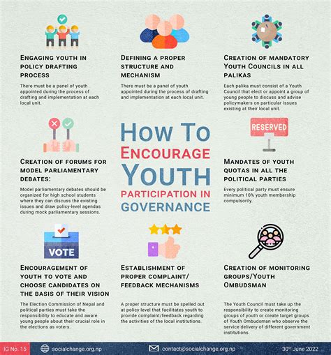 How To Encourage Youth Participation In Governance Csc