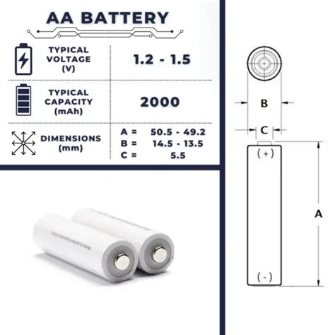 Characteristics Of AA Batteries Voltage Capactity Self Discharge