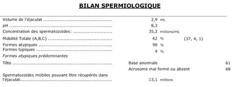 Spermogramme Spermocytogramme Docteur Benchimol Gyn Cologue